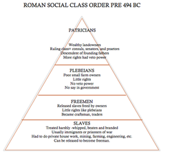 the social structure of ancient rome